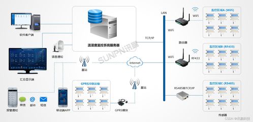 智能环境监控系统解决方案与应用前景