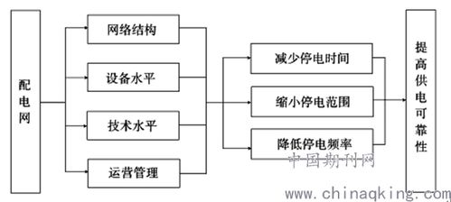 面向供电可靠性的配电自动化系统规划研究