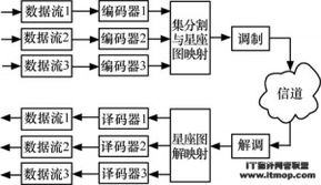 无线技术与系统集成 从通信网络到自动化控制的研发实践