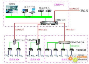 智能交通监控系统解决方案 自动化集成与系统优化的实践与前景