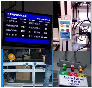 汽车零部件安灯系统、生产产量监控系统与自动化控制系统的研发及系统集成