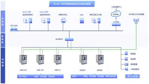 破解园区供电痛点 安科瑞Acrel-1000变电站综合自动化系统助力35kV变电站提质增效